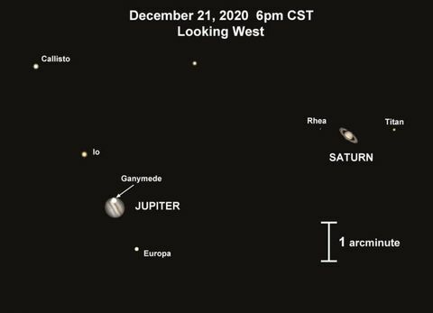 jupiter a saturn