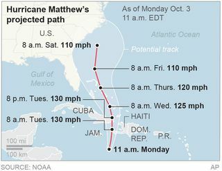 Hurikán Matthew cesta