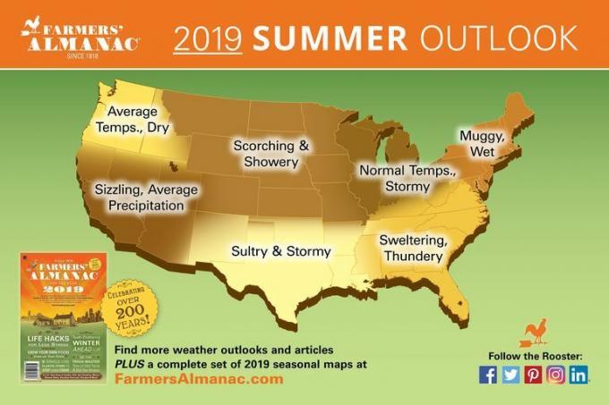 předpovědi farmářského almanachu léto 2019